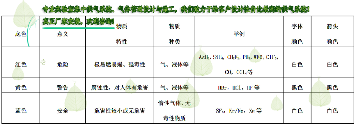 labtg實驗室供氣系統(tǒng)設(shè)計